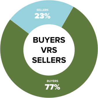 Buyers And Sellers Chart - Vision Expo West