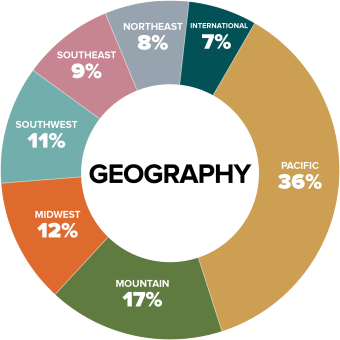 Geography Chart - Vision Expo West